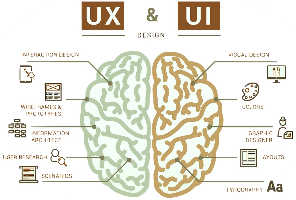 UX and UI design in Budapest, Hungary