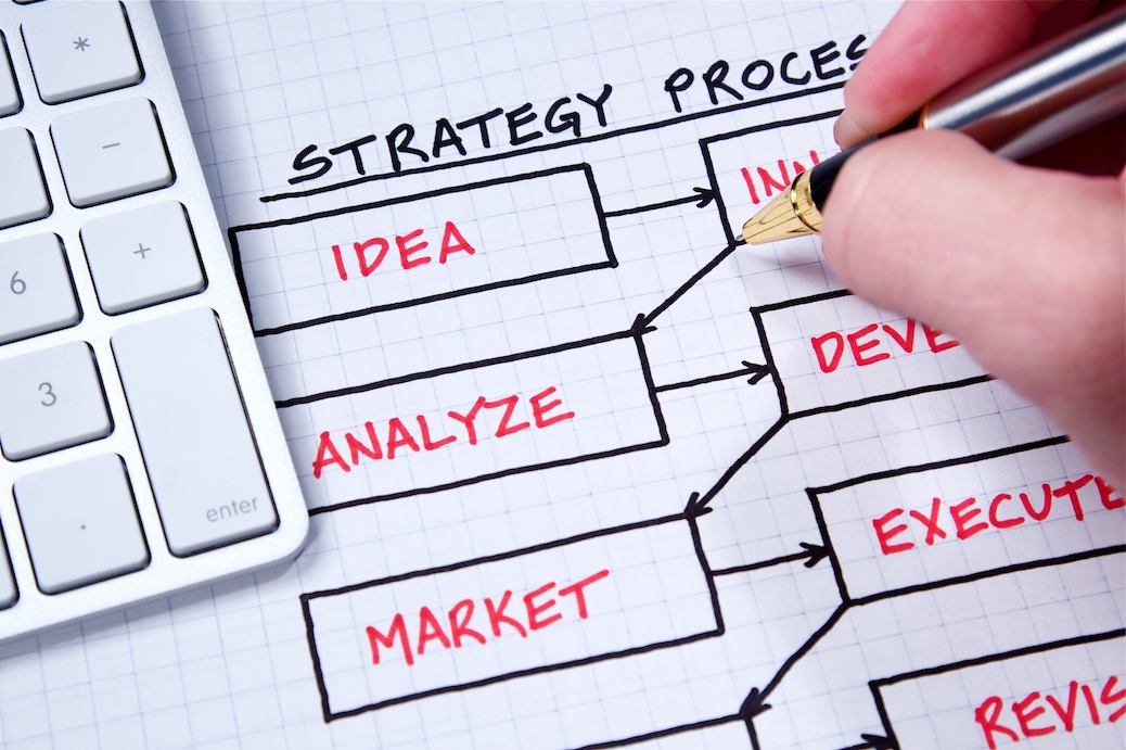 Strategy planning, project management